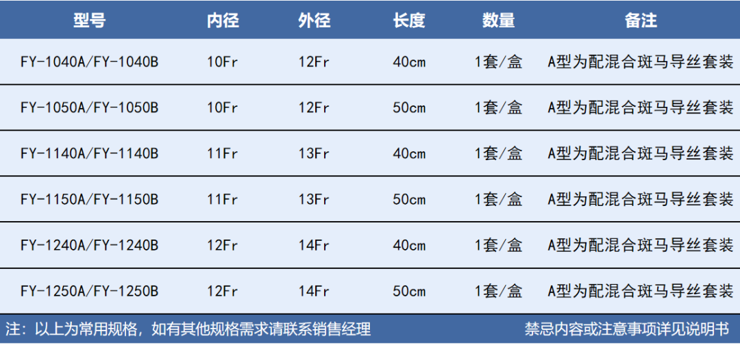 可彎曲負壓導引鞘產品規格