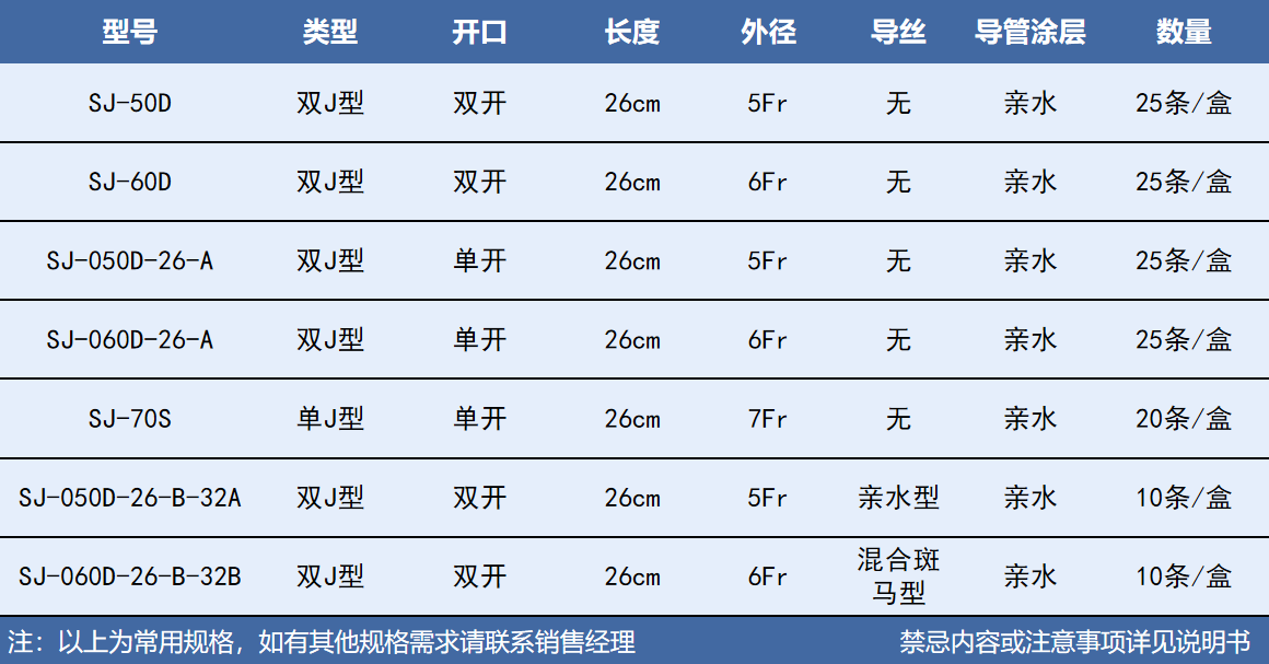 J型導管（親水涂層）產品規格