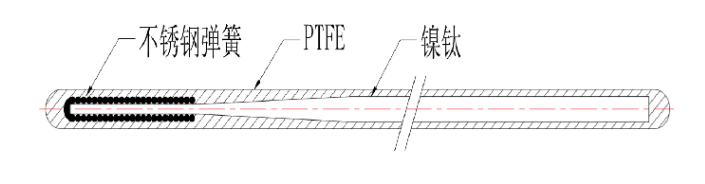 斑馬導絲平面圖 斑馬導絲平面圖