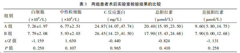 兩組患者術后實驗室檢驗結果的比較